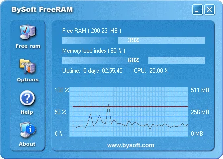 FreeRAM