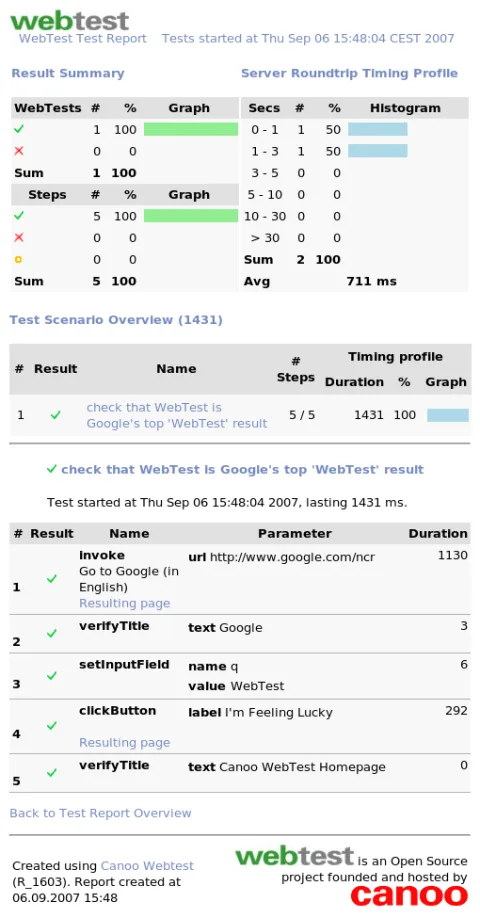 canoo report