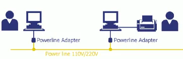 Takto vyzera PowerNet siet