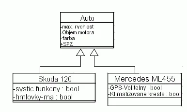 UML model