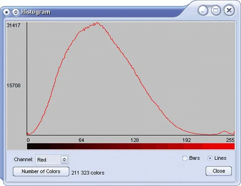 Histogram červenej farby