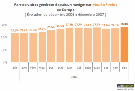 Firefox3 svet Firefox3 svet