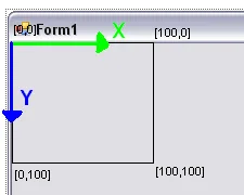 Súradnicový systém vo VB.NET
