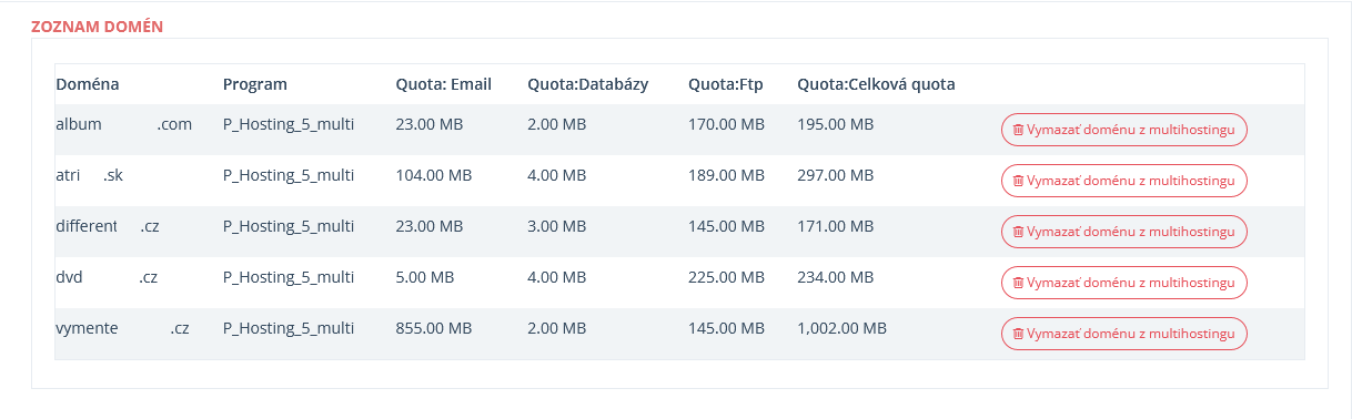 Zoznam domén v multihostingu